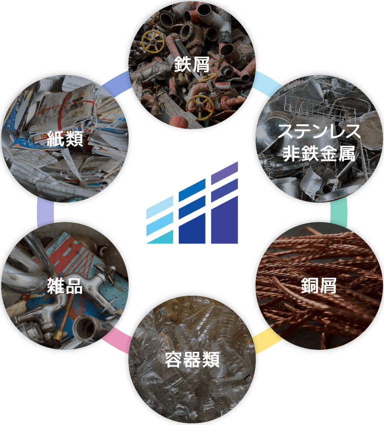 事業紹介
